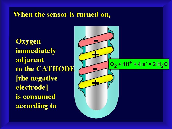 When the sensor is turned on, Oxygen immediately adjacent to the CATHODE [the negative