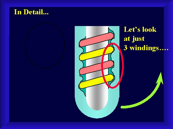 In Detail. . . Let’s look at just 3 windings…. 