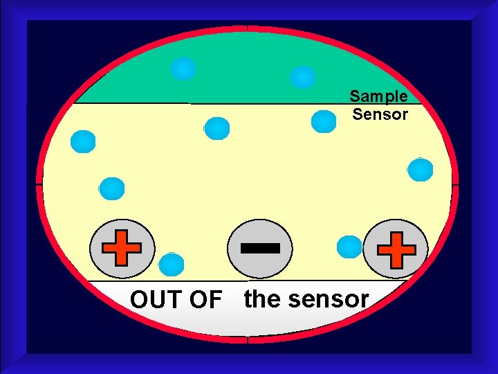 Sample Sensor OUT OF the sensor 