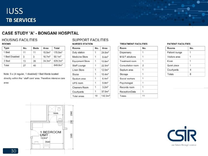 IUSS TB SERVICES 30 