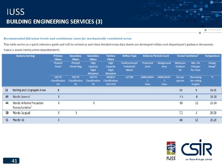 IUSS BUILDING ENGINEERING SERVICES (3) 41 