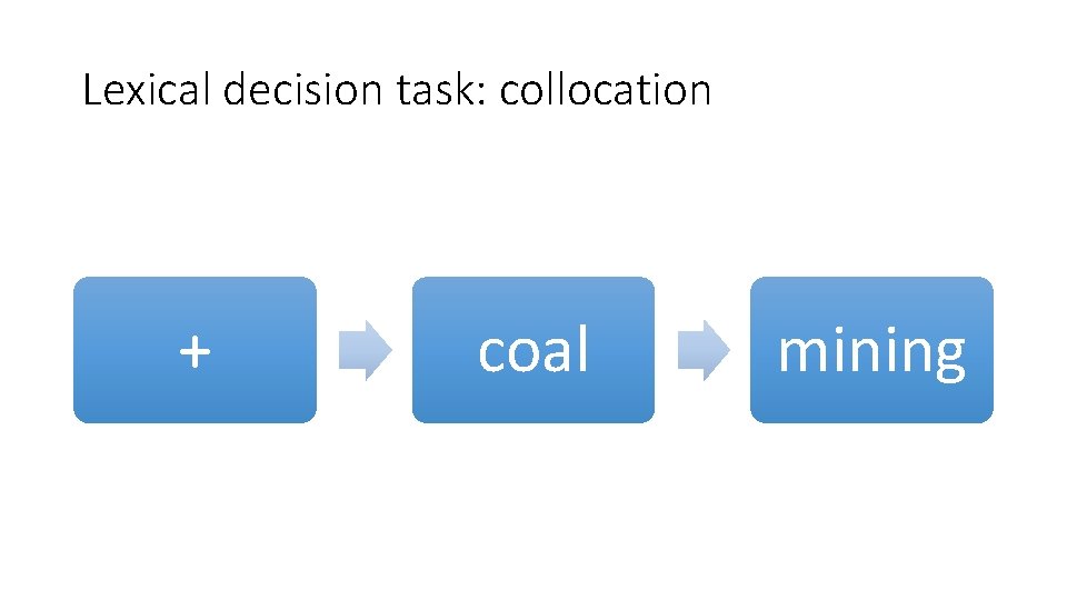Lexical decision task: collocation + coal mining 