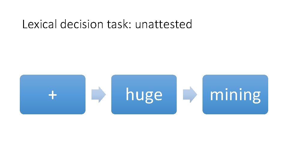 Lexical decision task: unattested + huge mining 