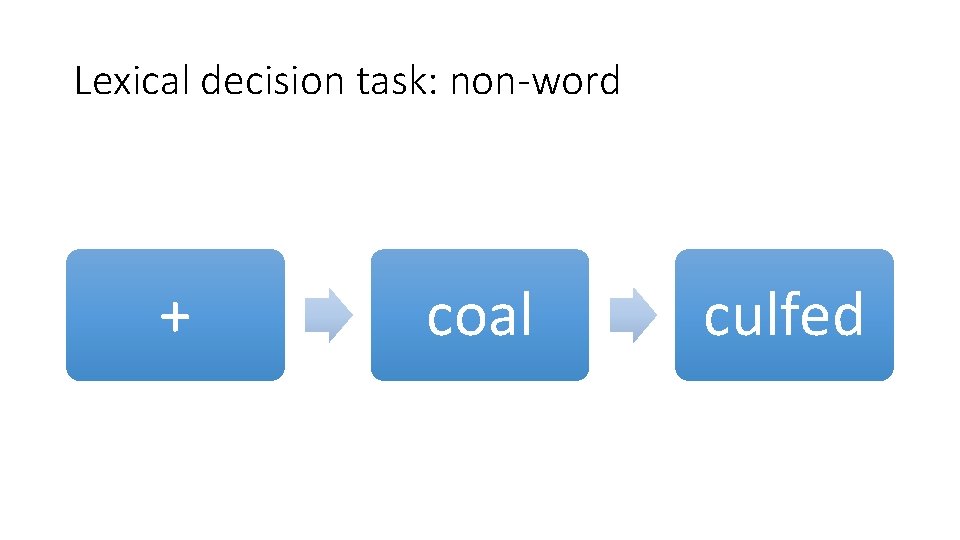 Lexical decision task: non-word + coal culfed 