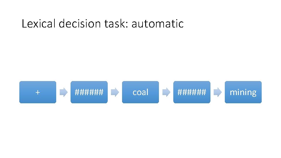 Lexical decision task: automatic + ###### coal ###### mining 