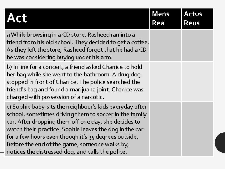 Act a) While browsing in a CD store, Rasheed ran into a friend from