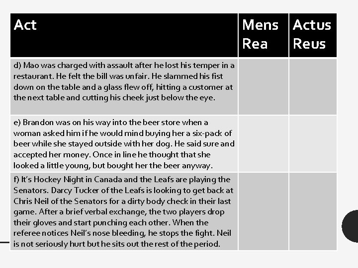 Act d) Mao was charged with assault after he lost his temper in a