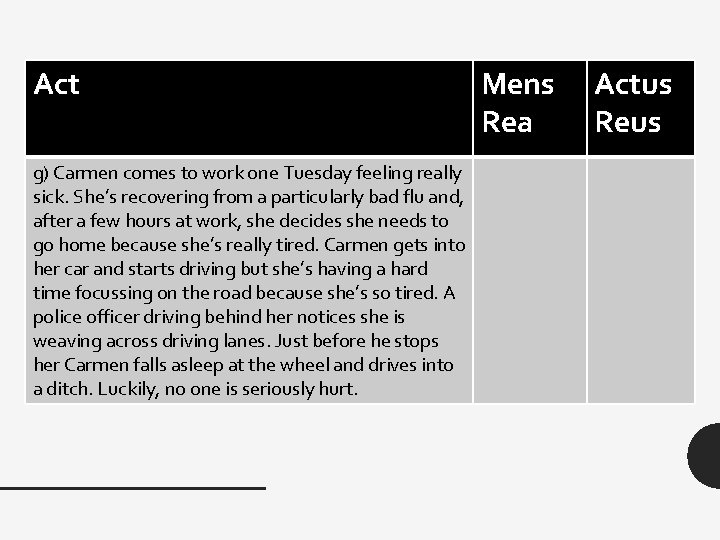 Act g) Carmen comes to work one Tuesday feeling really sick. She’s recovering from