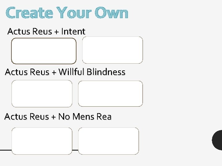 Create Your Own Actus Reus + Intent Actus Reus + Willful Blindness Actus Reus
