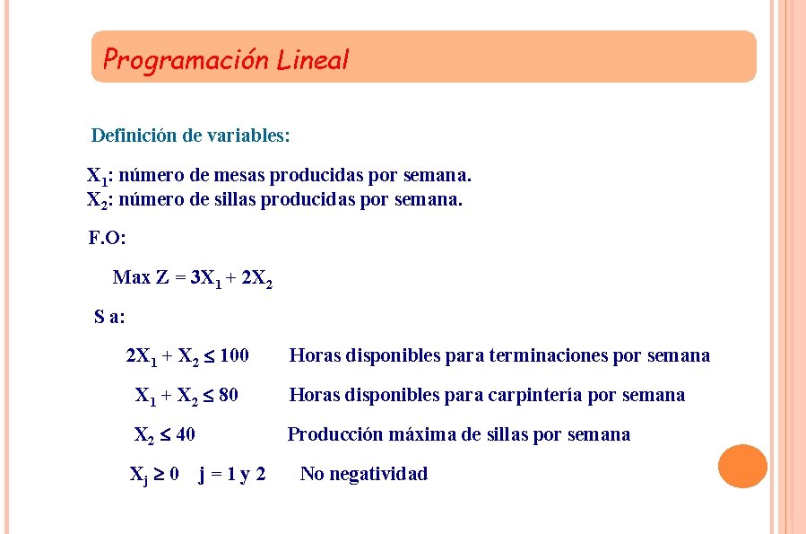 Programación Lineal Definición de variables: X 1: número de mesas producidas por semana. X