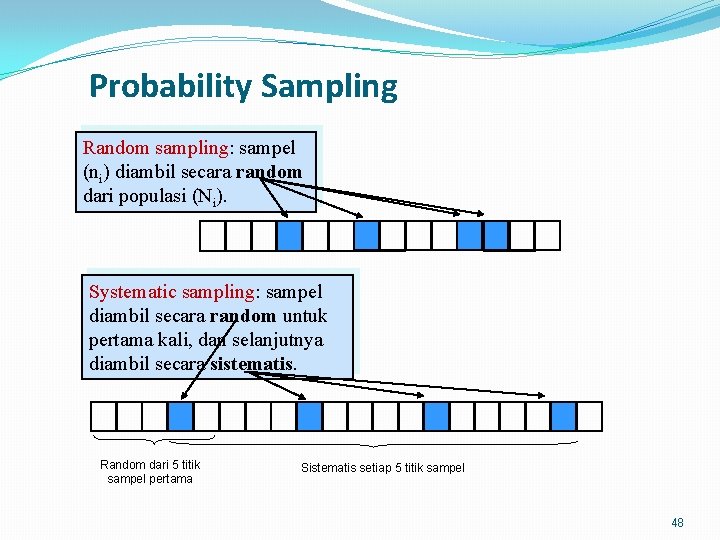 Probability Sampling Random sampling: sampel (ni) diambil secara random dari populasi (Ni). Systematic sampling: