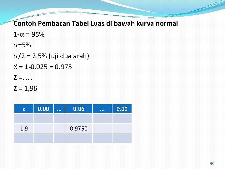 Contoh Pembacan Tabel Luas di bawah kurva normal 1 - = 95% =5% /2