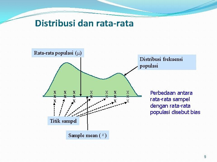 Distribusi dan rata-rata Rata-rata populasi ( ) Distribusi frekuensi populasi X X X X