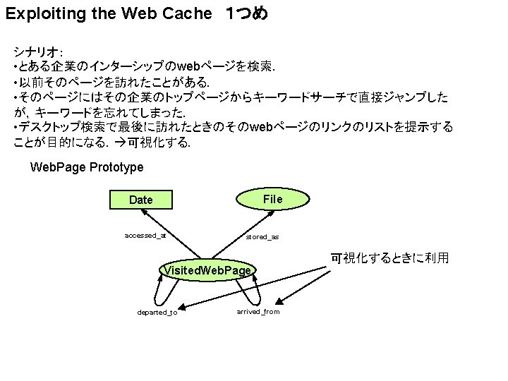 Activity Based Metadata For Semantic Desktop Search Paulalexandru