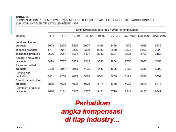 Perhatikan angka kompensasi di tiap industry… 3/3/2021 10 