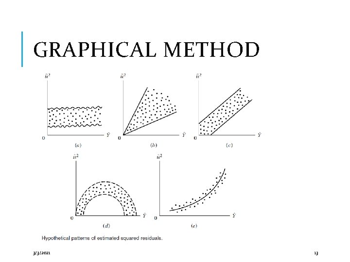 GRAPHICAL METHOD 3/3/2021 13 
