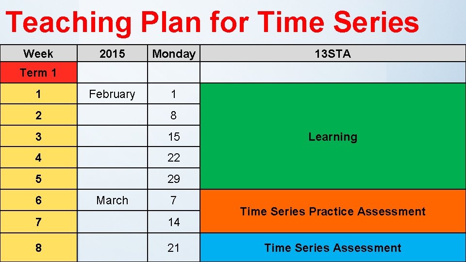 Teaching Plan for Time Series Week 2015 Monday 13 STA Term 1 1 February