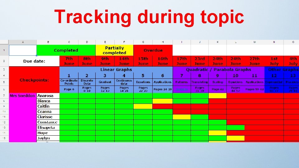 Tracking during topic 