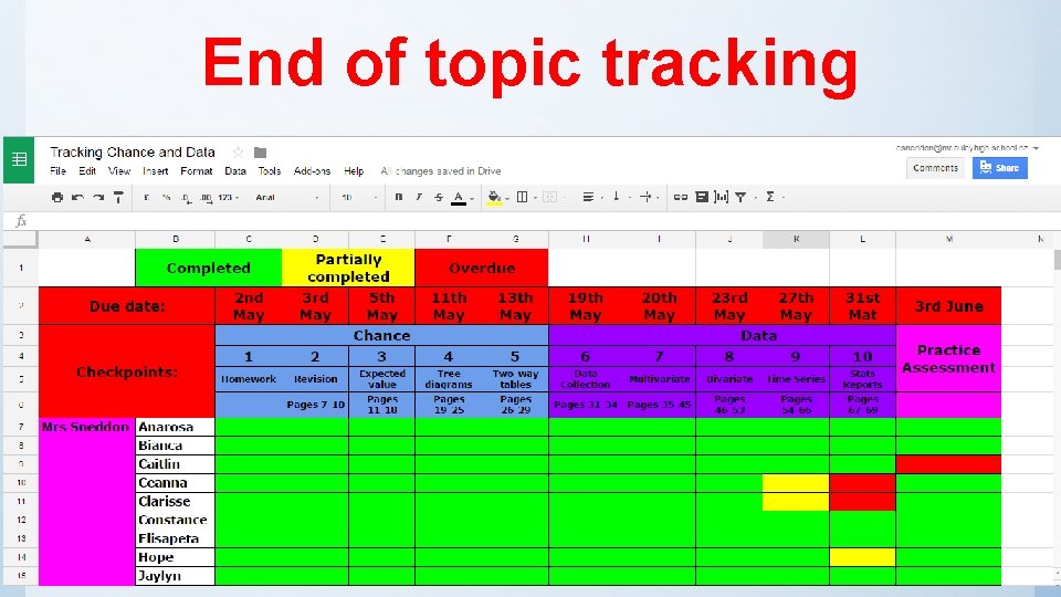 End of topic tracking 