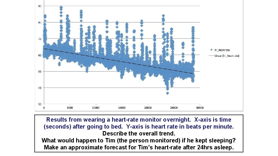 Results from wearing a heart-rate monitor overnight. X-axis is time (seconds) after going to