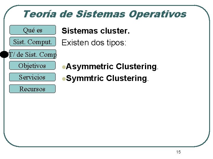 Teoría de Sistemas Operativos Qué es Sist. Comput. Sistemas cluster. Existen dos tipos: T/