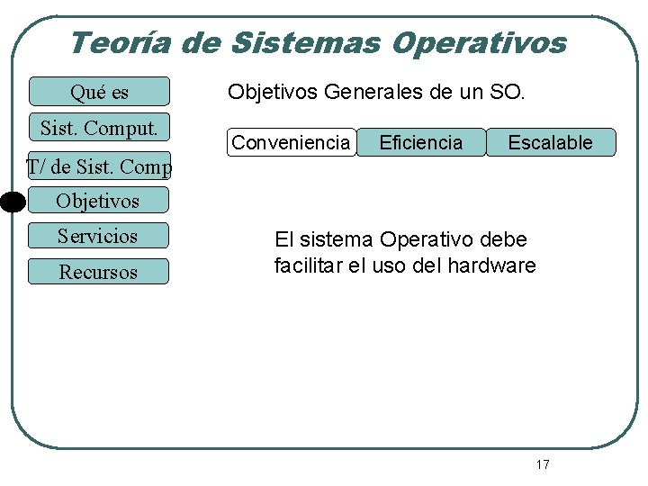 Teoría de Sistemas Operativos Qué es Sist. Comput. Objetivos Generales de un SO. Conveniencia