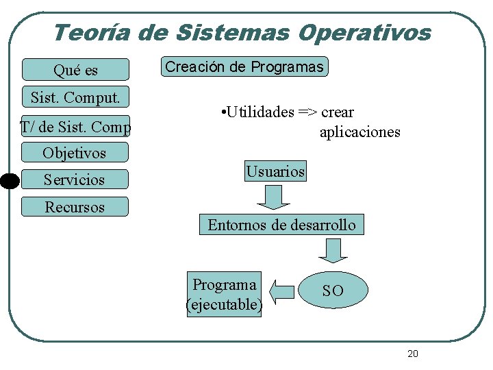 Teoría de Sistemas Operativos Qué es Sist. Comput. T/ de Sist. Comp Creación de