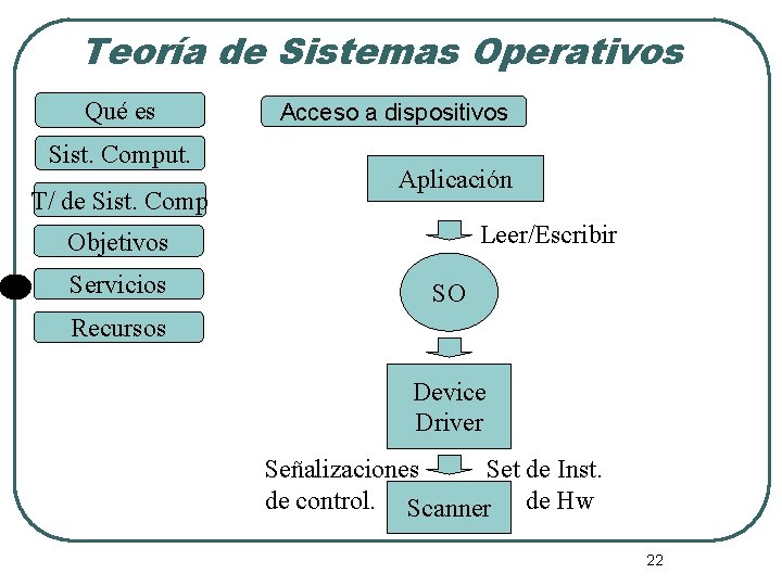 Teoría de Sistemas Operativos Qué es Sist. Comput. T/ de Sist. Comp Acceso a