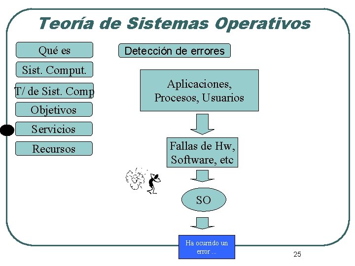 Teoría de Sistemas Operativos Qué es Detección de errores Sist. Comput. T/ de Sist.