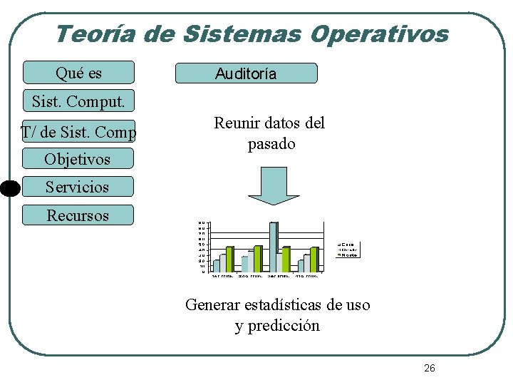 Teoría de Sistemas Operativos Qué es Auditoría Sist. Comput. T/ de Sist. Comp Objetivos