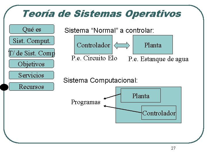 Teoría de Sistemas Operativos Qué es Sist. Comput. T/ de Sist. Comp Objetivos Servicios