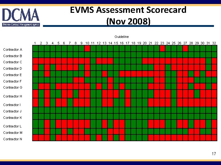 EVMS Assessment Scorecard (Nov 2008) Guideline 1 2 3 4 5 6 7 8