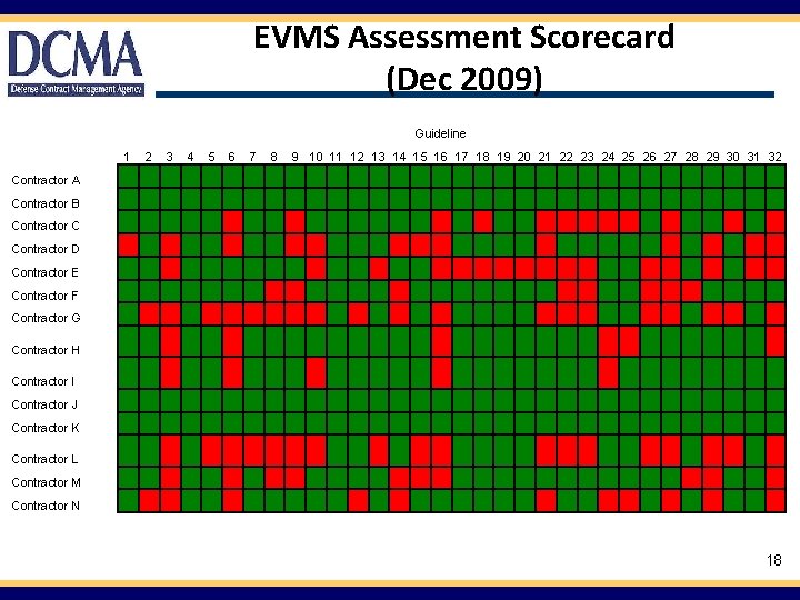 EVMS Assessment Scorecard (Dec 2009) Guideline 1 2 3 4 5 6 7 8