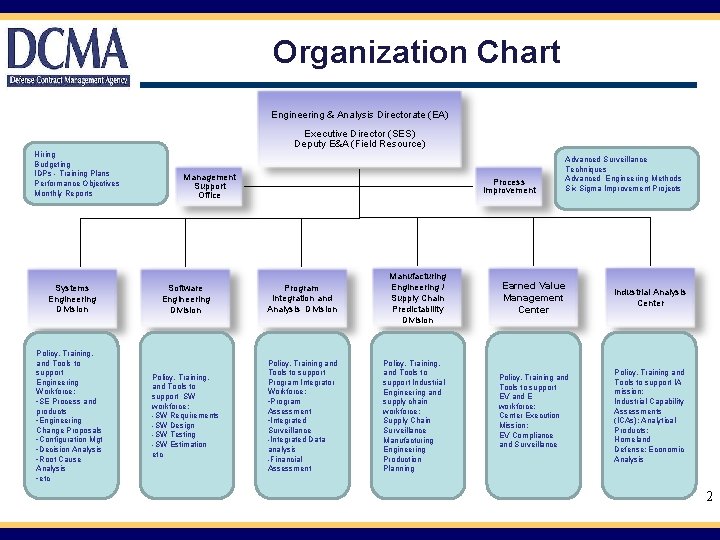 Organization Chart Engineering & Analysis Directorate (EA) Executive Director (SES) Deputy E&A (Field Resource)