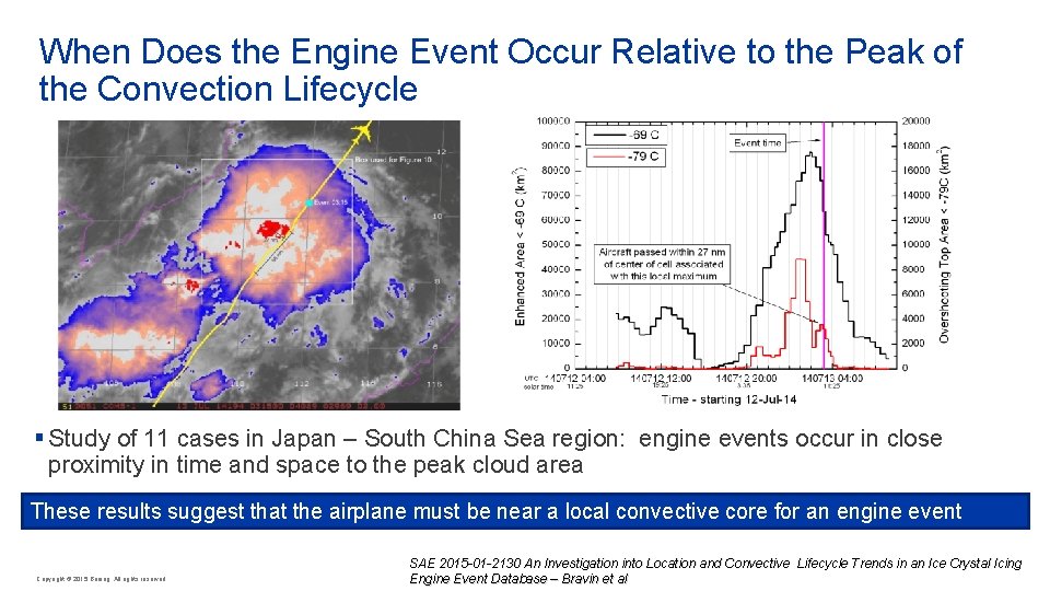 When Does the Engine Event Occur Relative to the Peak of the Convection Lifecycle When Does the Engine Event Occur Relative to the Peak of the Convection Lifecycle
