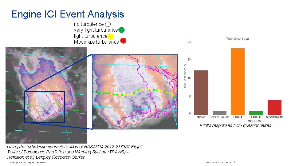 Engine ICI Event Analysis no turbulence very light turbulence Moderate turbulence Pilot’s responses from Engine ICI Event Analysis no turbulence very light turbulence Moderate turbulence Pilot’s responses from