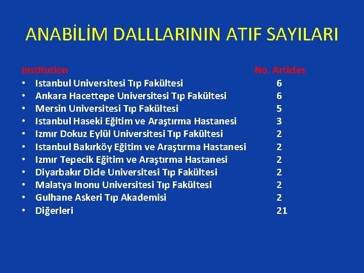 ANABİLİM DALLLARININ ATIF SAYILARI Institution No. Articles • Istanbul Universitesi Tıp Fakültesi 6 •