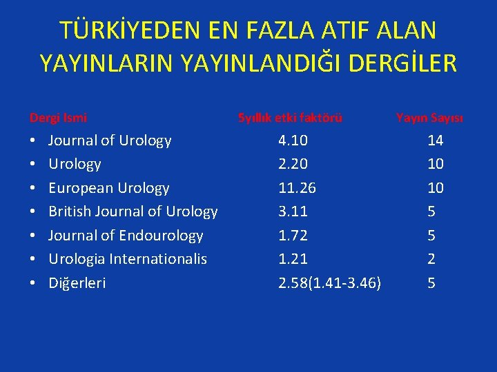 TÜRKİYEDEN EN FAZLA ATIF ALAN YAYINLARIN YAYINLANDIĞI DERGİLER Dergi Ismi • • Journal of