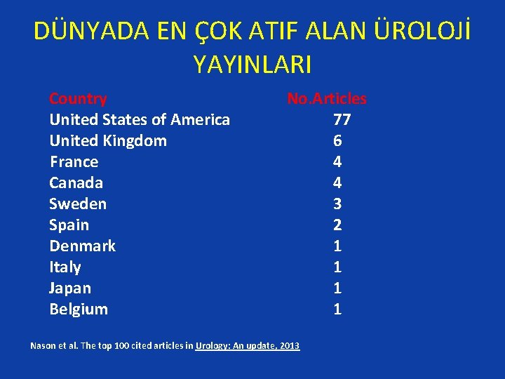 DÜNYADA EN ÇOK ATIF ALAN ÜROLOJİ YAYINLARI Country United States of America United Kingdom