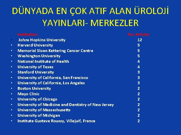 DÜNYADA EN ÇOK ATIF ALAN ÜROLOJİ YAYINLARI- MERKEZLER • • • • Institution Johns