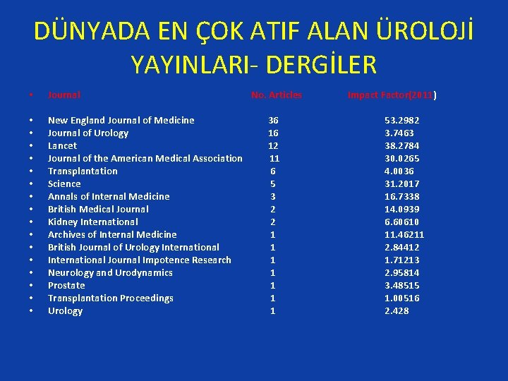 DÜNYADA EN ÇOK ATIF ALAN ÜROLOJİ YAYINLARI- DERGİLER • Journal • • • •