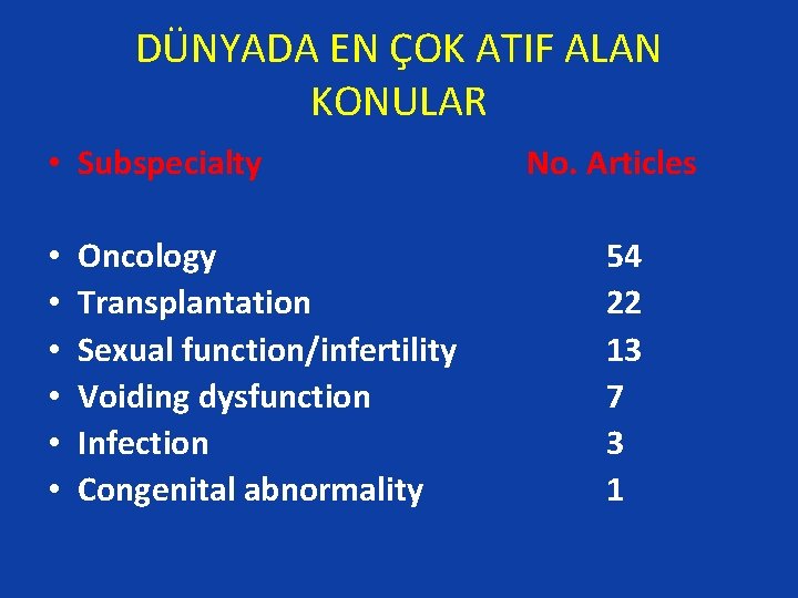 DÜNYADA EN ÇOK ATIF ALAN KONULAR • Subspecialty • • • Oncology Transplantation Sexual