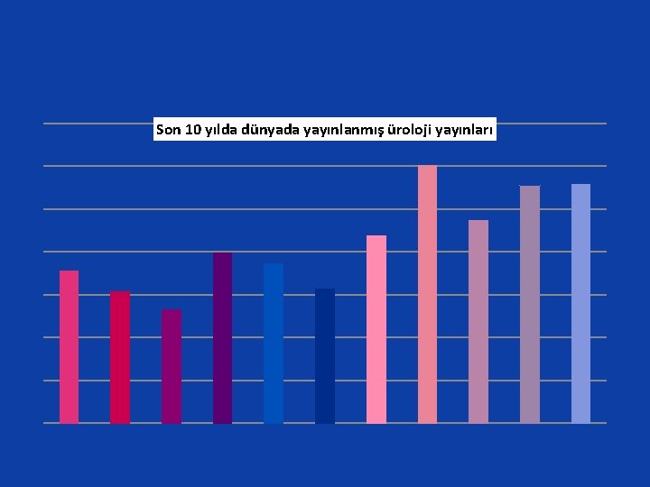 Son 10 yılda dünyada yayınlanmış üroloji yayınları 