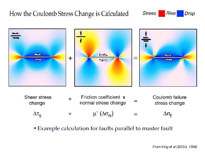 Static Stress Changescoulomb Key Concepts Source Faults Receiver