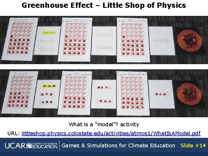 Greenhouse Effect – Little Shop of Physics What is a “model”? activity URL: littleshop.