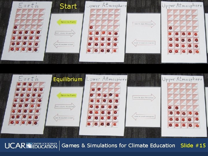 Start Equilibrium Games & Simulations for Climate Education Slide #15 