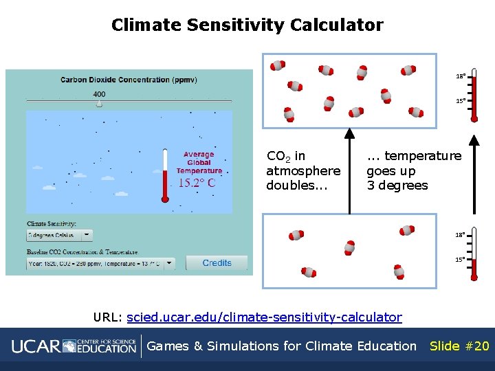 Climate Sensitivity Calculator 18° 15° CO 2 in atmosphere doubles. . . temperature goes