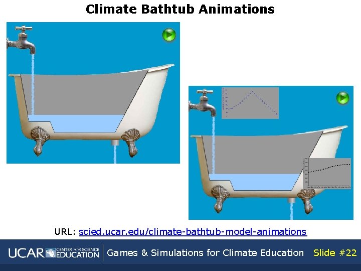 Climate Bathtub Animations URL: scied. ucar. edu/climate-bathtub-model-animations Games & Simulations for Climate Education Slide