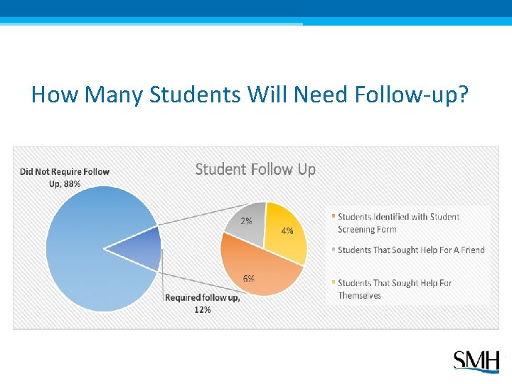 How Many Students Will Need Follow-up? 