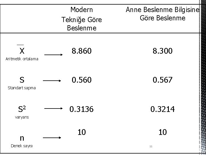 X Modern Tekniğe Göre Beslenme Anne Beslenme Bilgisine Göre Beslenme 8. 860 8. 300